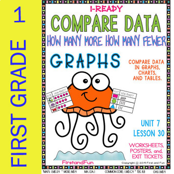 Preview of GRAPHS COMPARE OBJECTS  HOW MANY MORE HOW MANY LESS UNIT 7 LESSON 30 READY MAF