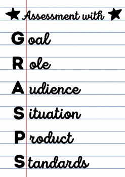 Preview of GRASPS Assessment visual /poster (editable with Canva)