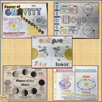 GRAVITY, ECLIPSE, TIDES, LUNAR PHASES, ROTATION/ REVOLUTION/ Online ...