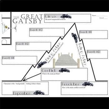 Gatsby Chart