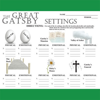 The Great Gatsby Setting Graphic Analyzer Physical Emotional Fitzgerald