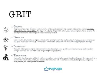 Preview of GRIT Assessment Rubric for Project Based Learning.