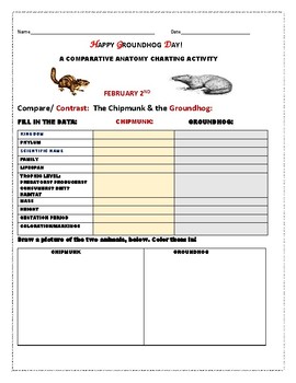 Preview of GROUNDHOG DAY: SCIENCE ACTIVITY: COMPARE THE CHIPMUNK & THE GROUNDHOG