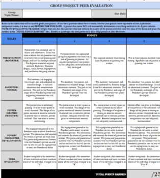 Preview of GROUP PROJECT MANAGEMENT TOOLS: Project Rubrics