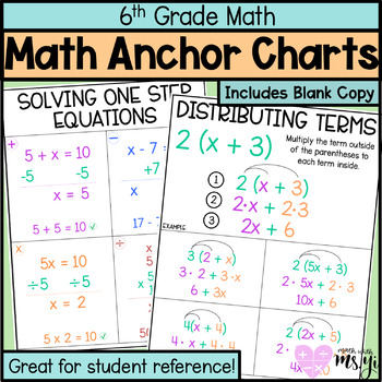 Preview of GROWING 6th Grade Math Anchor Chart Bundle