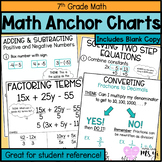 7th Grade Math Anchor Chart Bundle