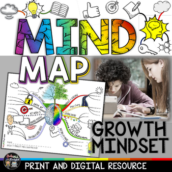 GROWTH MINDSET ACTIVITY: MIND MAPS, WRITING, CREATIVITY, TEACHER NOTES