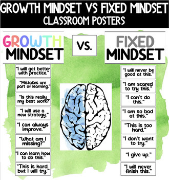 Preview of GROWTH MINDSET VS. FIXED MINDSET CLASSROOM POSTERS