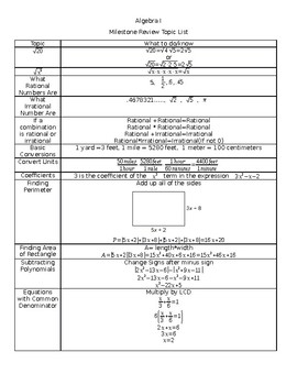 GSE Algebra I Milestones Study Guide by Andrew Brown | TpT
