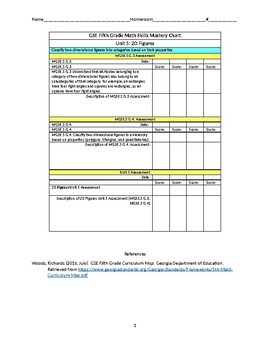 Preview of GSE Fifth Grade Math Skills Mastery Chart Unit 5: 2D Figures