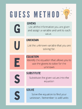 Preview of GUESS Method Physics Poster