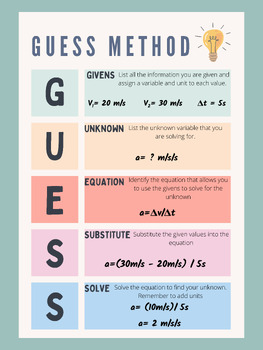 Preview of GUESS method with examples poster