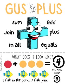 Preview of GUS THE PLUS/LINUS THE MINUS - ANCHOR CHARTS