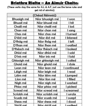 Preview of Gaeilge Grammar List