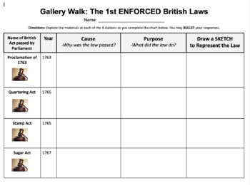Preview of Gallery Walk: The 1st ENFORCED British Laws