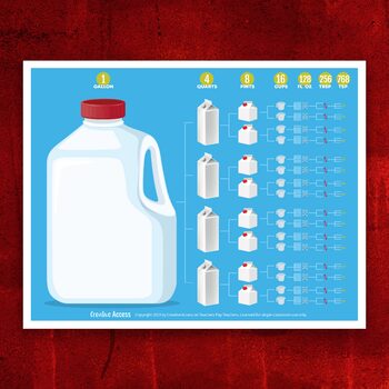 Preview of Gallon Conversion Poster