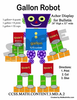 Preview of Gallon Liquid Volumes Anchor Chart Robot  CCSS.MATH.CONTENT.3.MD.A.2