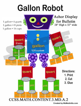 Preview of Gallon Liquid Volumes Anchor Chart Robot and Student Version CC.3.MD.A.2