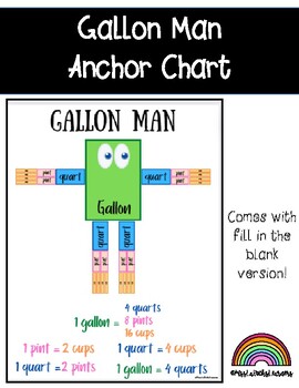 Preview of Gallon Man Anchor Chart