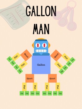 Preview of Gallon Man Poster - Kitchen Measurements