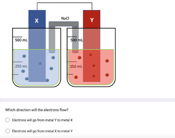 Preview of Galvanic Cell Quiz on Google Forms