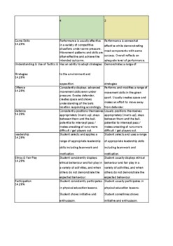 Preview of Gameplay Assessment