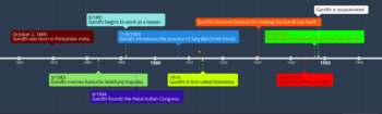 Preview of Gandhi Timeline