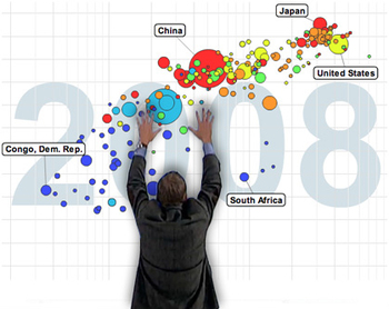 Preview of GapMinder Rubric