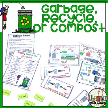 Preview of Earth Day Garbage, Recycle or Compost Lesson Plans and Earth Day Writing Project