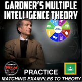 Gardner’s Theory of Multiple Intelligences Practice and Go