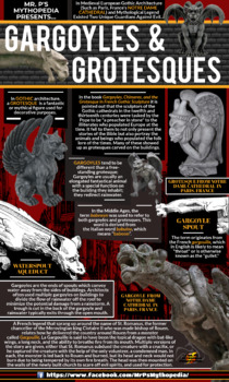 Preview of Gargoyles and Grotesques: A European Medieval Gothic Art Infographic