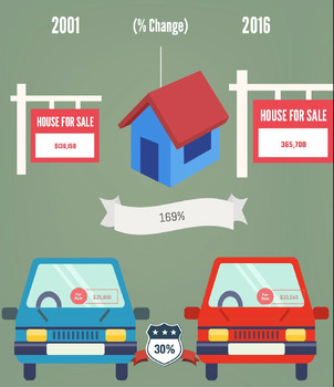 Preview of Inflation Infographic Creation Project - Gas Costs How Much!?
