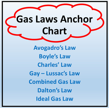 Preview of Gas Laws Anchor Chart Poster- Three Sizes