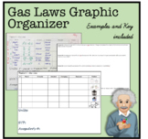 Gas Laws Graphic Organizer: Examples and Key Included [Editable]