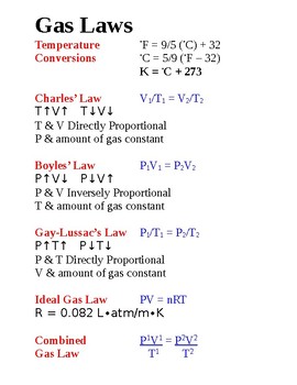 Preview of Gas Laws Poster