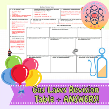 Ideal–Universal Gas Law