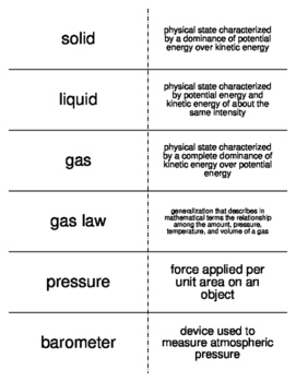 Gases, Liquids, and Solids Vocabulary Flash Cards for General Chemistry