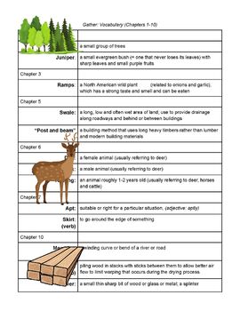 Gather by Kenneth M Cadow (Vocabulary Sheets) by EMME Language Program