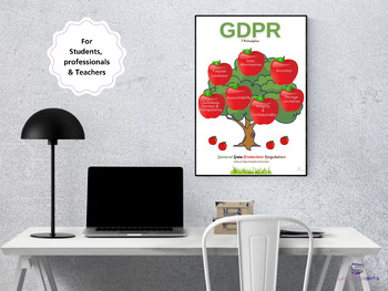 Preview of Gdpr Poster Computer Science Legislation Law Personal Privacy Data poster kids C