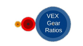 Preview of Gear Ratios Lecture