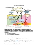 Gemstones and the Rock Cycle