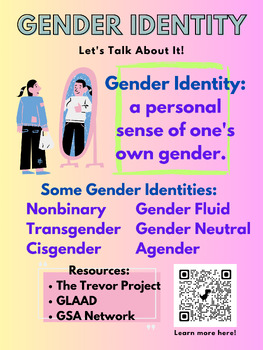 Gender Identity Poster/ Flyer by Brooke Mapelli | TPT