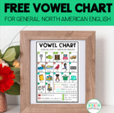 General American English Vowel Chart for Speech Therapy