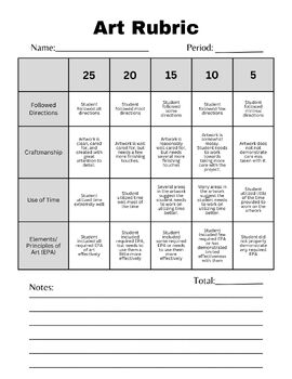 Preview of General Art Rubric: good for using with multiple assignments