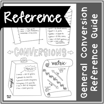 Preview of General Conversions Reference Guide | Handwritten Notes + BLANK VERSION