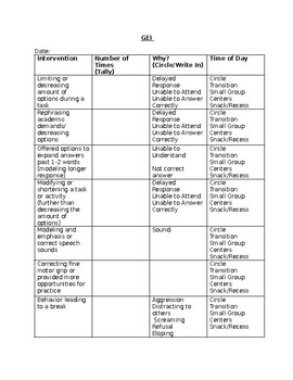 Preview of General Education Intervention Data- Editable