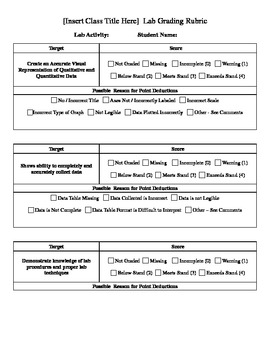 Preview of General Laboratory Rubric Form