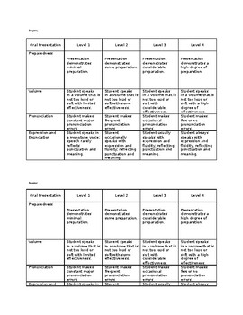 Preview of General Oral Presentation Rubric