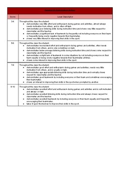 Preview of General PE Participation Rubric