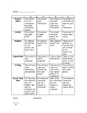 General Project Rubric